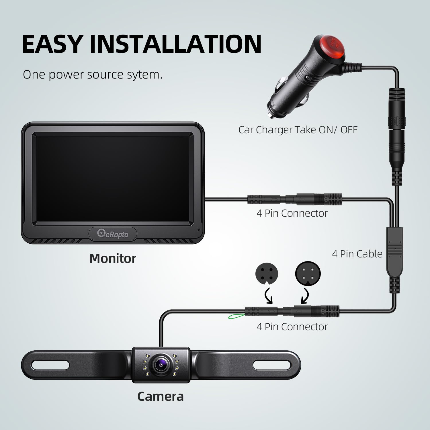 eRapta Waterproof Backup Camera Monitor Kit