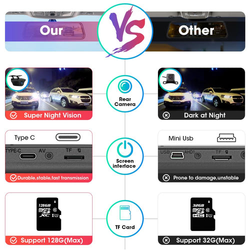 10'' Mirror Dash Cam Night Vision 1080P FHD Full Touch Screen Front and Rear View Backup Camera for Cars Loop Recording Streaming Media 170°Wide Angle Parking Assistance 6M Cable