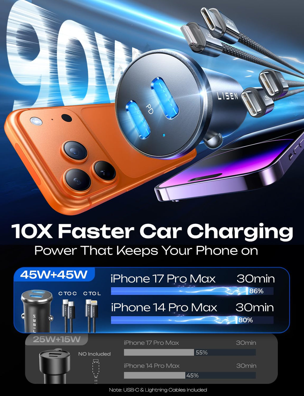 LISEN 90W Dual USB-C PD Fast Car Charger Adapter