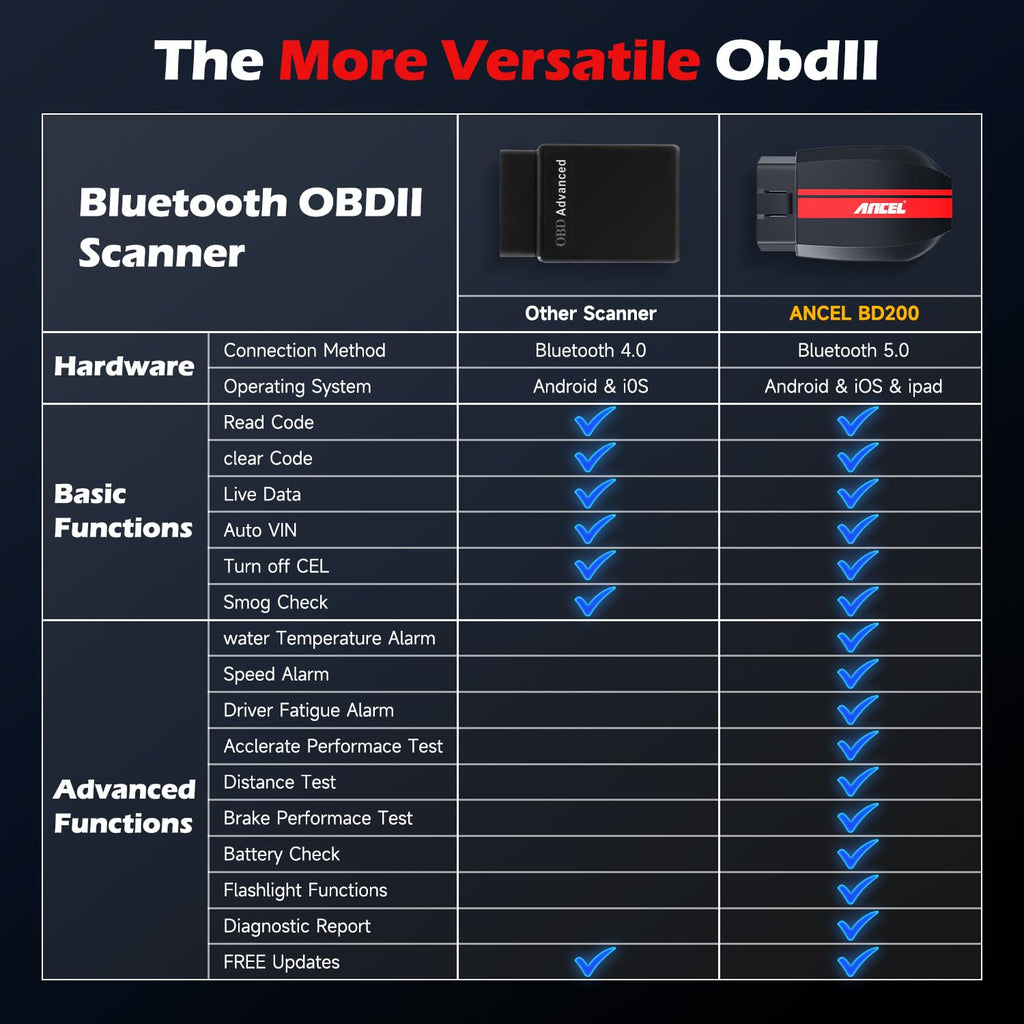 ANCEL BD200 Bluetooth OBD2 Scanner with Battery Test