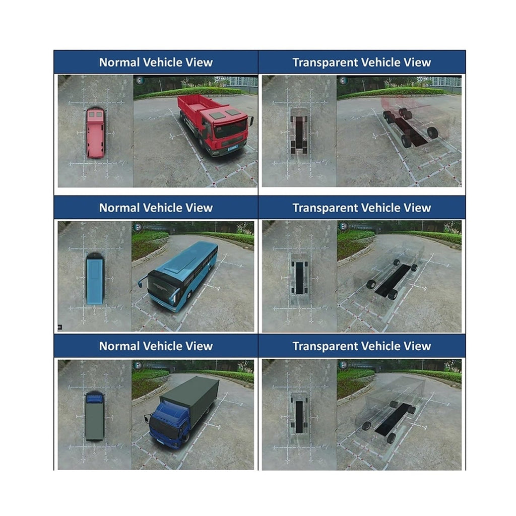 360° Bird’s Eye Surround View Camera System for Bus RV