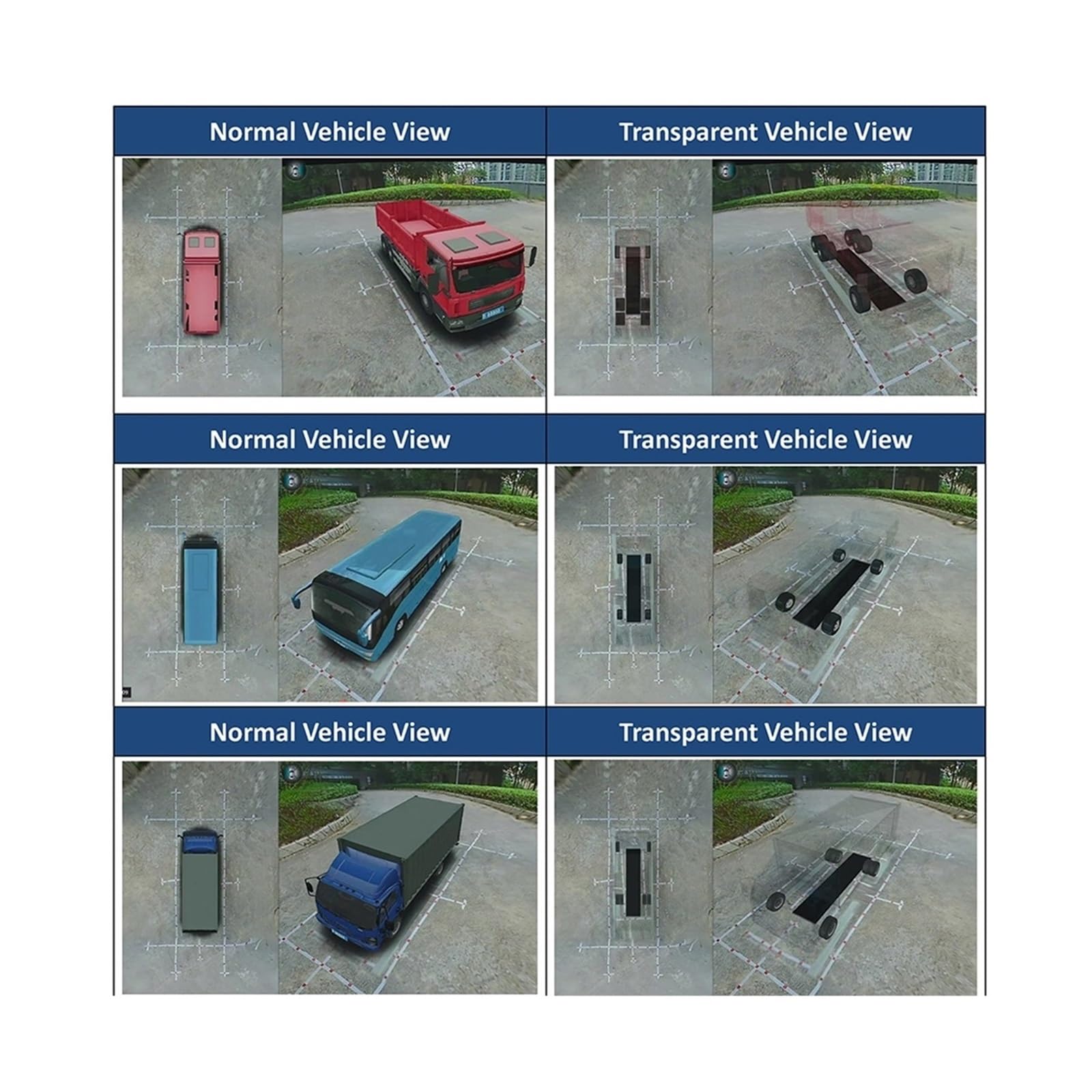 360° Bird’s Eye Surround View Camera System for Bus RV