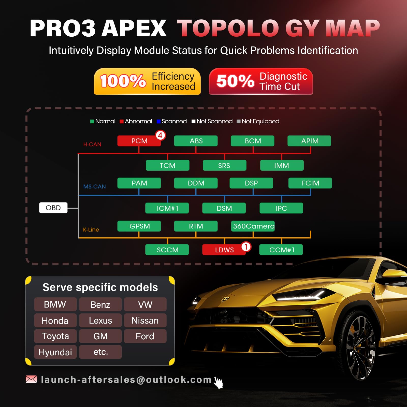 Launch X431 Professional OBD2 Diagnostic Scanner