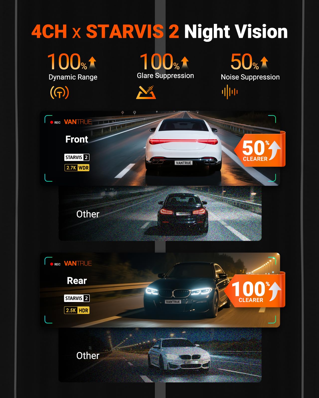 Vantrue N5S 4-Channel 360° Dash Cam with STARVIS 2