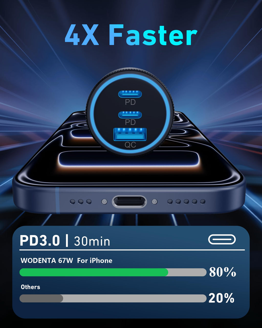 WODENTA USB-C Fast Car Charger with C-to-C Cable