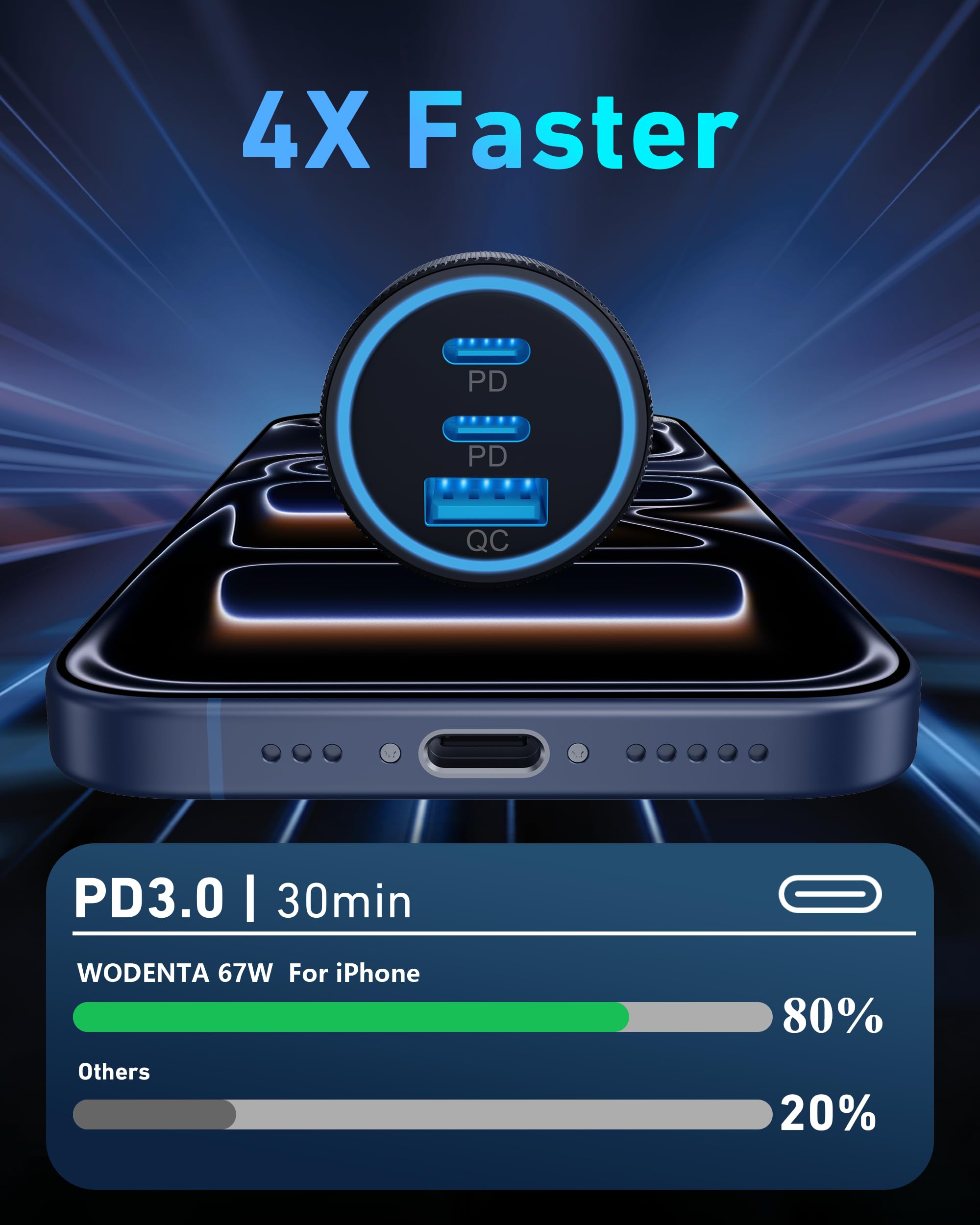 WODENTA USB-C Fast Car Charger with C-to-C Cable