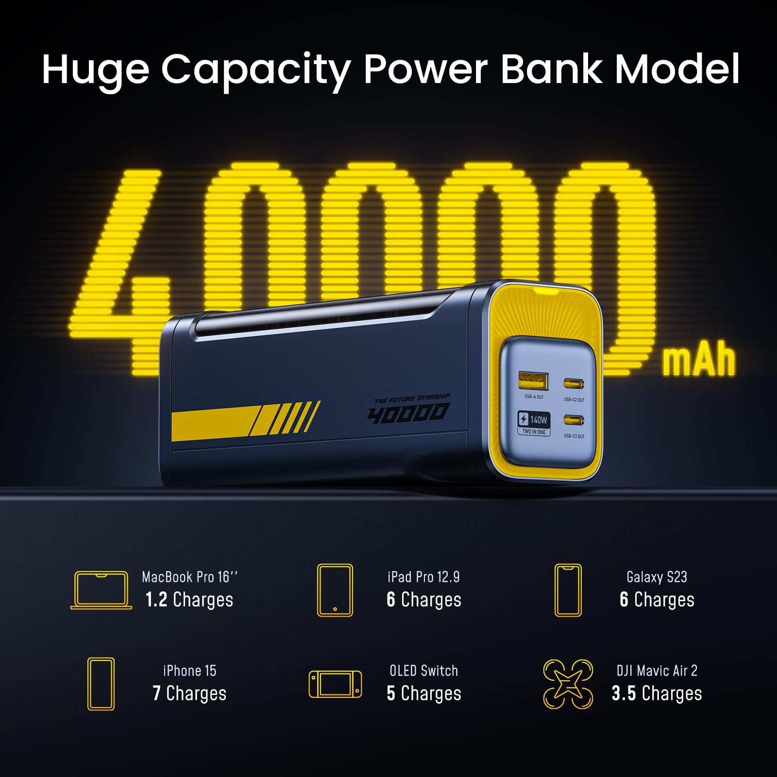 AOHI 165W Laptop Car Charger with 40000mAh Power Bank