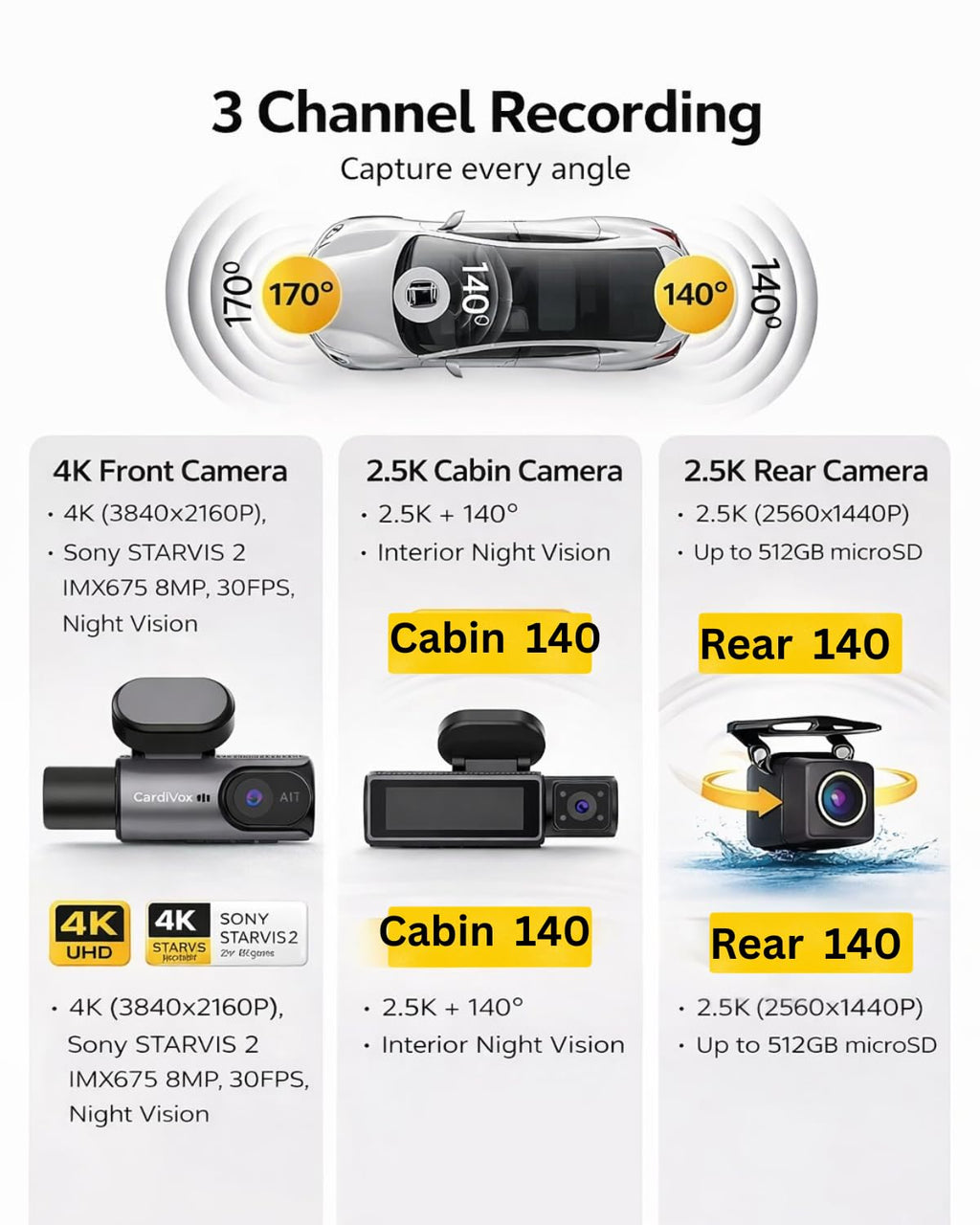CardiVox A21 3-Channel 4K Dash Cam with GPS and ADAS