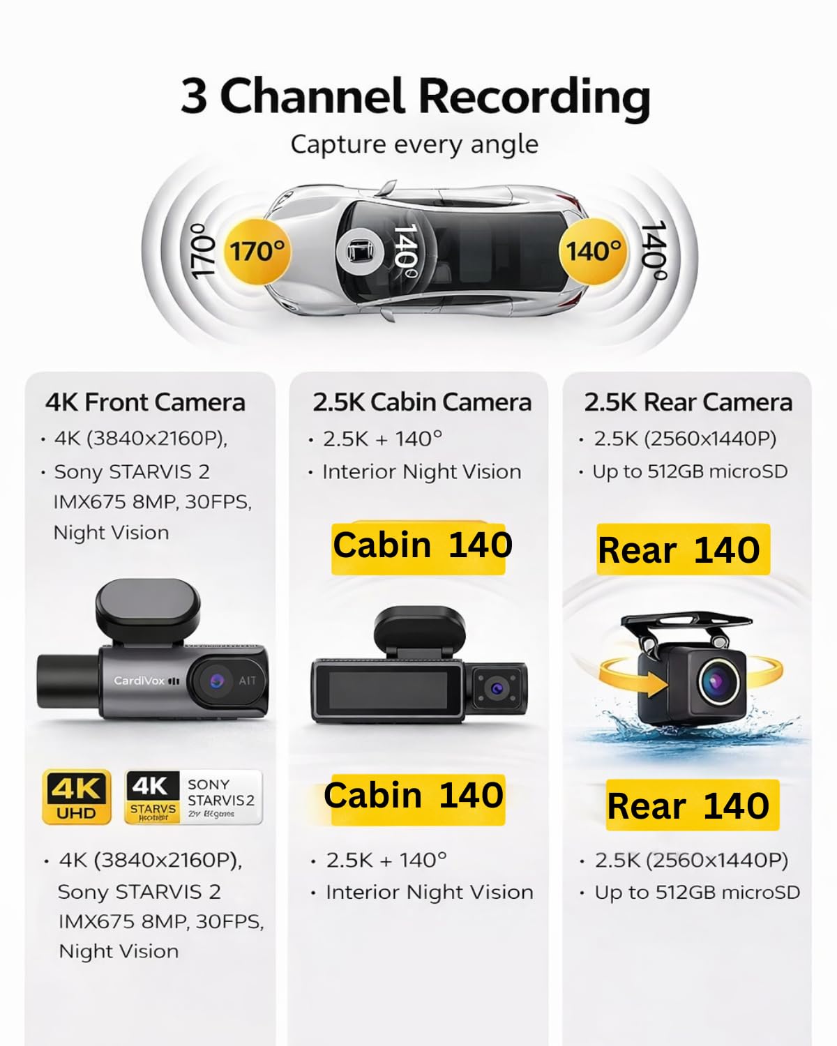 CardiVox A21 3-Channel 4K Dash Cam with GPS and ADAS