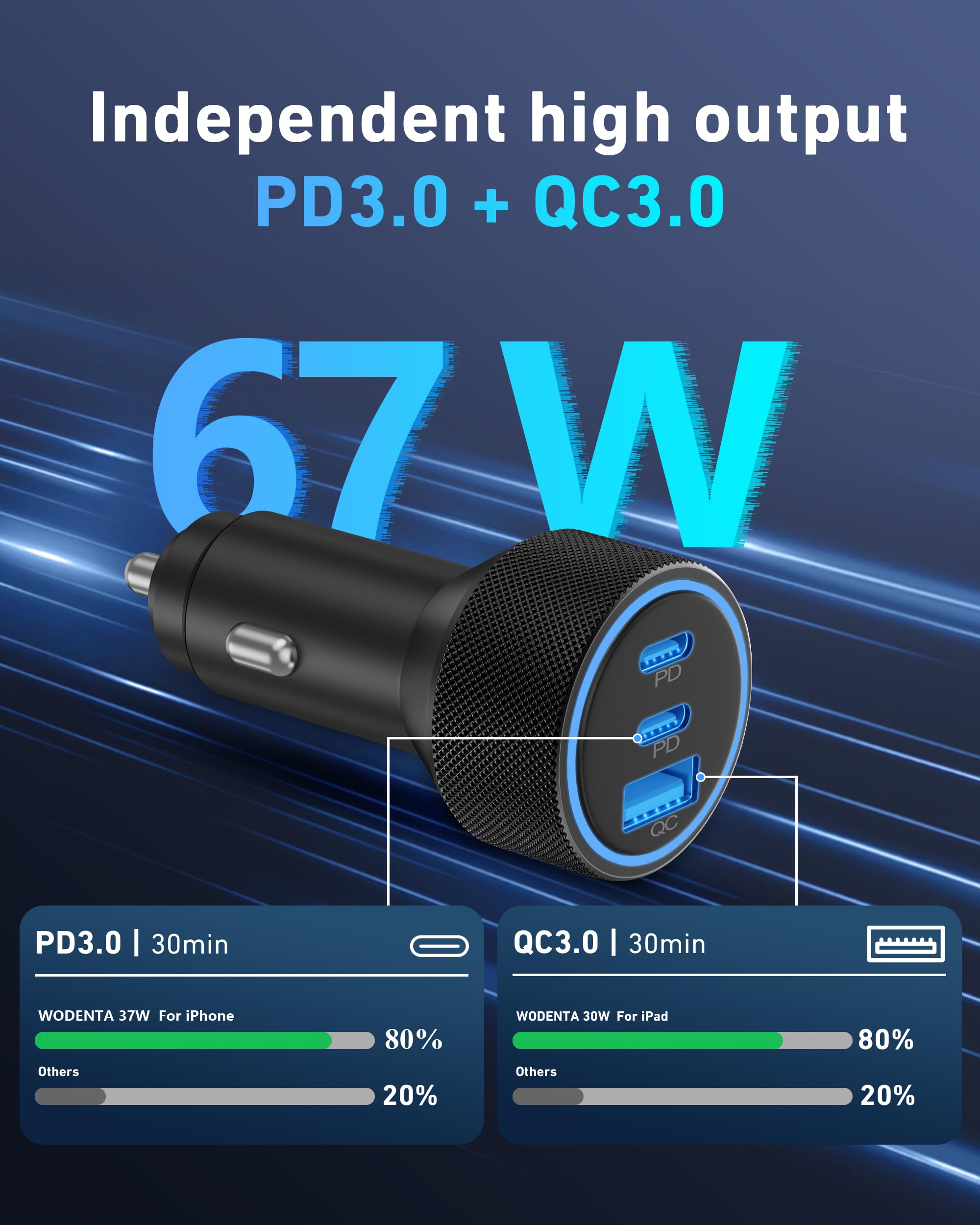 WODENTA USB-C Fast Car Charger with C-to-C Cable