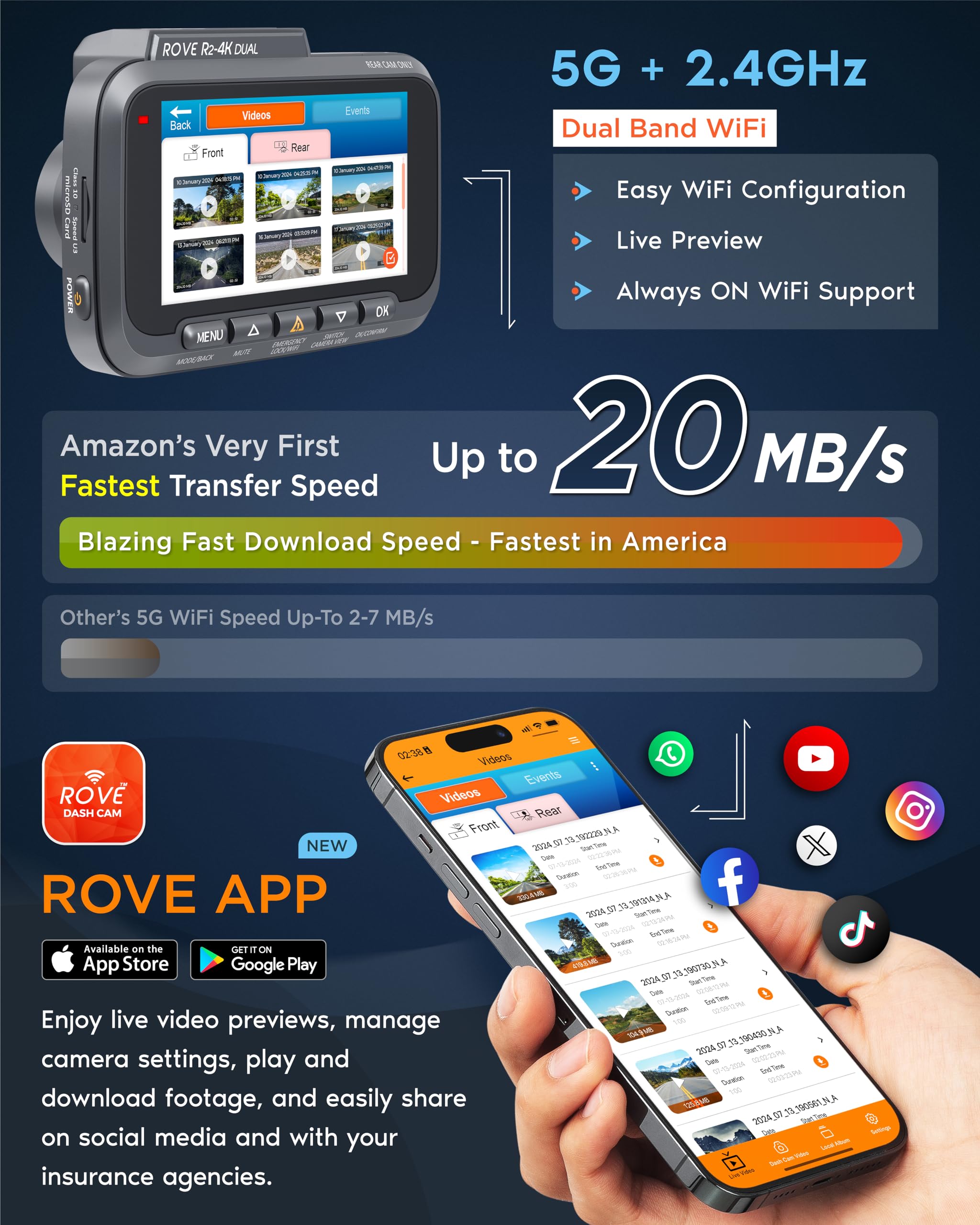 ROVE R2-4K Dual Dash Cam with STARVIS 2 and 128GB Card